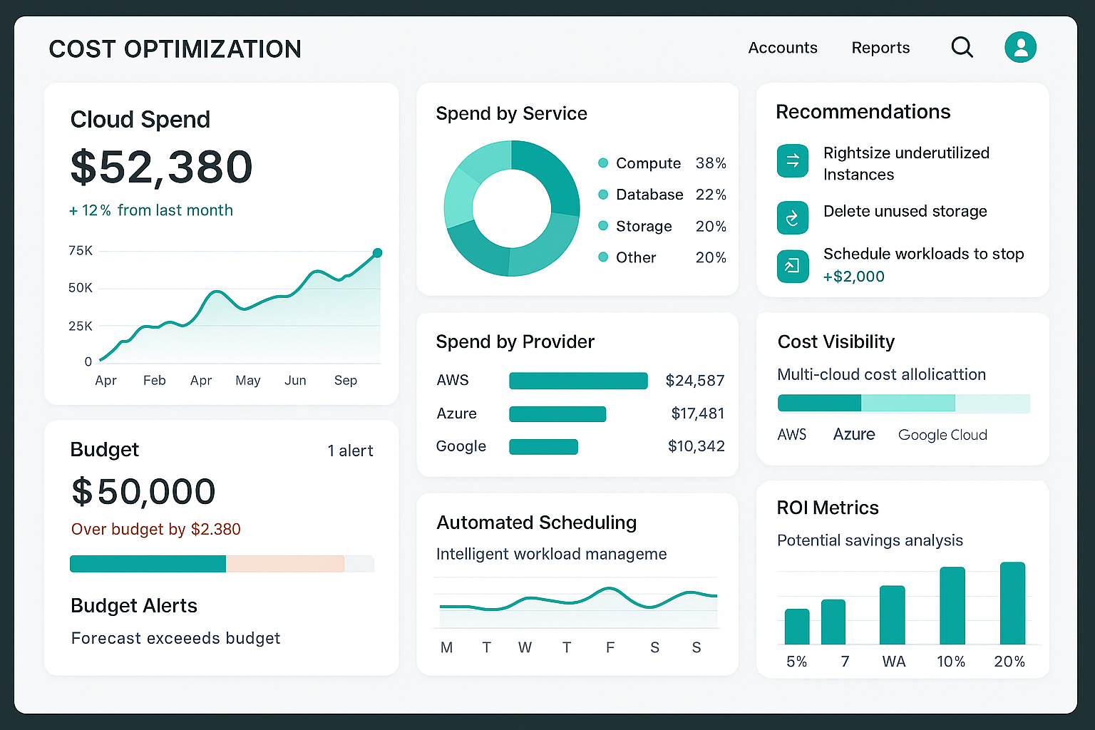 Cost Optimization Dashboard